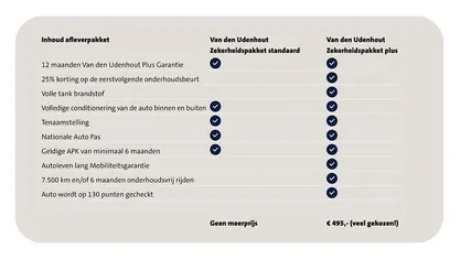 Occasion 2018 Audi A3 S-Line Sedan | € 19.450 (Eerlijke prijs)