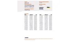 Gebruikt 2003 VW Beetle Cabriolet | € 1.450 (Goede deal)