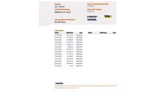 Grijs Gebruikt 2019 Renault Clio GrandTour LIMITED Stationwagen | € 10.880 (Eerlijke prijs)