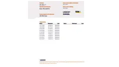 Gebruikt 2013 Kia Picanto Hatchback | € 7.450 (Eerlijke prijs)