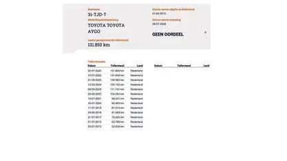 Gebruikt 2009 Toyota Aygo Hatchback | € 2.495 (Eerlijke prijs)