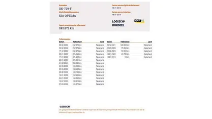 Occasion Kia Optima 178 PK (130 kW) 2019 Wit Stationwagen