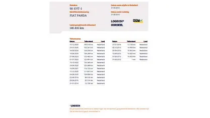 Zwart Gebruikt 2012 Fiat Panda Lounge Hatchback | € 4.250 (Eerlijke prijs)