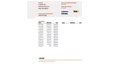 Gebruikt 2015 Kia Picanto Hatchback | € 6.650 (Eerlijke prijs)