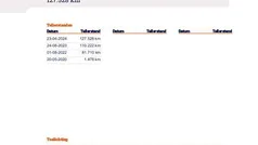 Oranje Gebruikt 2019 Nissan Navara N-Connecta Pickup | € 27.850 (Eerlijke prijs)