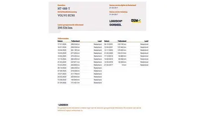 Occasion 2017 Volvo XC90 Inscription SUV | € 18.934 (Eerlijke prijs)