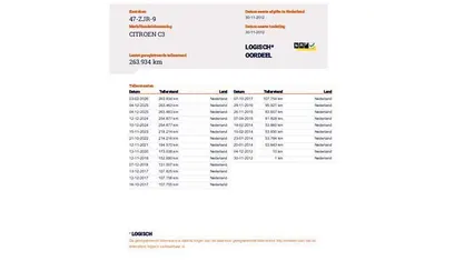 Occasion Citroën C3 92 PK (67 kW) 2012 Grijs Hatchback