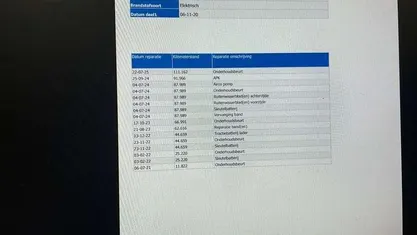 Occasion 2020 Peugeot e-2008 Allure SUV | € 13.845 (Eerlijke prijs)