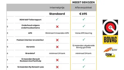 Wit Gebruikt 2022 Renault Kangoo Van | € 17.519 (Goede deal)