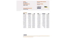 Gebruikt 2015 BMW 420 Coupé | € 16.895 (Goede deal)