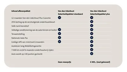 Gebruikt 2024 VW Tiguan Business SUV | € 46.840 (Goede deal)