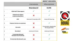 Bruin Gebruikt 2015 Renault Captur Dynamique SUV | € 13.640 (Eerlijke prijs)