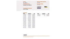 Gebruikt 2009 Daihatsu Sirion Hatchback | € 1.500 (Eerlijke prijs)