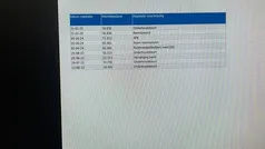 Grijs Gebruikt 2020 Peugeot e-208 GT Hatchback | € 13.345 (Eerlijke prijs)