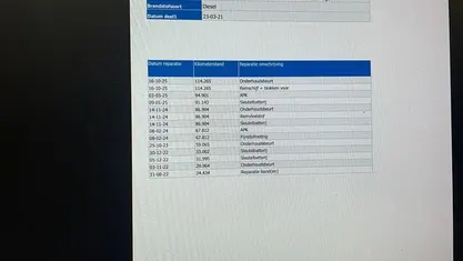 Occasion 2021 Ford Focus Business Edition Stationwagen | € 13.345 (Super prijs)