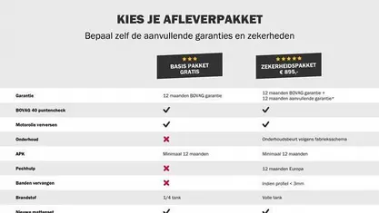 Occasion 2022 Suzuki Vitara Style SUV | € 25.940 (Eerlijke prijs)