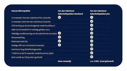 Occasion 2025 Audi A5 Advanced Sedan | € 49.900 (Eerlijke prijs)