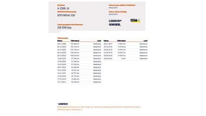 Occasion 2015 Hyundai i20 GO! Hatchback | € 7.895 (Eerlijke prijs)