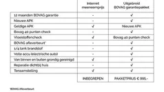 Gebruikt 2025 VW Golf VIII Edition Hatchback | € 31.450 (Super prijs)