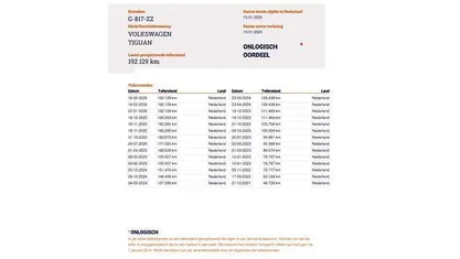 Occasion VW Tiguan Allspace Highline 150 PK (110 kW) 2020 SUV