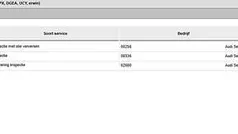 Gebruikt 2022 Audi Q3 S-Line SUV | € 35.950 (Super prijs)