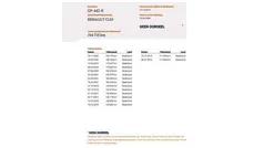 Blauw Gebruikt 2006 Renault Clio II Authentique Hatchback | € 1.250 (Goede deal)