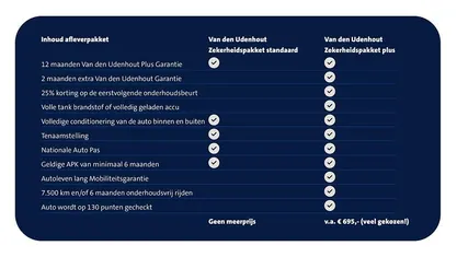 Occasion Audi A5 150 PK (110 kW) 2025 Grijs Stationwagen
