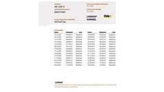 Blauw Gebruikt 2015 BMW 518 Basis Sedan | € 14.934 (Goede deal)