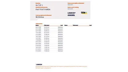 Occasion 2012 Fiat Panda Hatchback | € 3.995 (Eerlijke prijs)