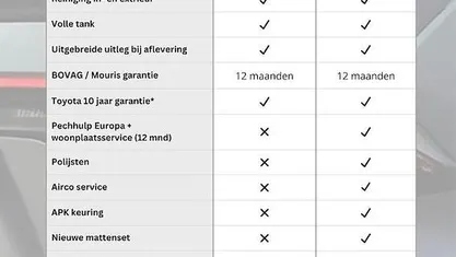 Occasion 2011 Lexus CT200h Hatchback | € 7.450 (Goede deal)
