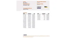 Gebruikt 2017 Peugeot 108 Active Hatchback | € 3.999 (Eerlijke prijs)