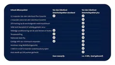 Zwart Gebruikt 2023 Audi A3 Sportback Proline Hatchback | € 25.990 (Eerlijke prijs)