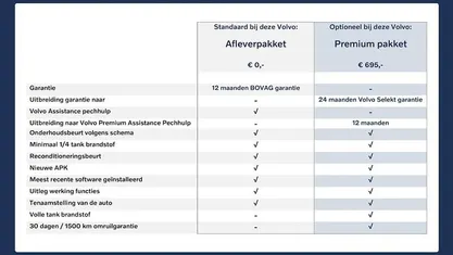 Occasion 2025 Volvo EX40 Plus SUV | € 47.900 (Super prijs)