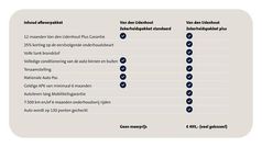 Gebruikt 2017 VW Golf Sportsvan Highline MPV | € 17.650 (Eerlijke prijs)