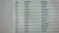 Gebruikt 2019 Peugeot 3008 SUV | € 14.845 (Eerlijke prijs)