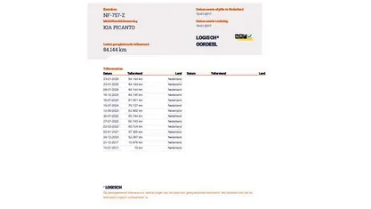 Occasion 2017 Kia Picanto Hatchback | € 7.280 (Eerlijke prijs)