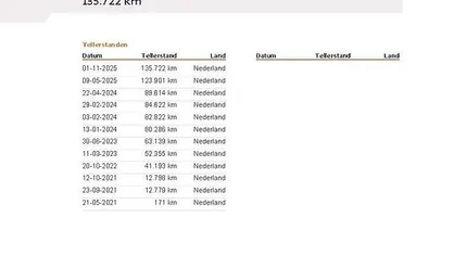 Gebruikt 2021 Ford Transit Custom Trend Van | € 15.442 (Eerlijke prijs)