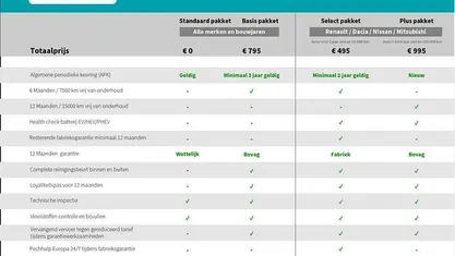 Occasion Suzuki Vitara 129 PK (94 kW) 2020 SUV