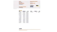 Rood Gebruikt 2016 Citroën C1 SELECTION Hatchback | € 5.990 (Eerlijke prijs)