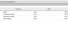 Gebruikt 2020 VW ID.3 Hatchback | € 20.950 (Eerlijke prijs)