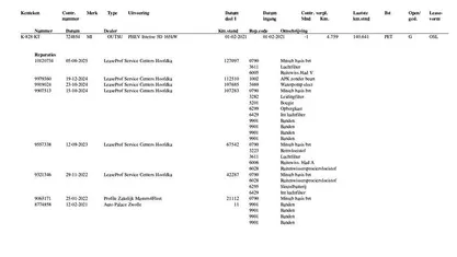 Gebruikt 2021 Mitsubishi Outlander P-HEV Intense SUV | € 20.490 (Goede deal)