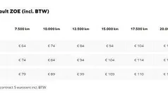 Grijs Gebruikt 2017 Renault Zoe Life Hatchback | € 6.440 (Super prijs)