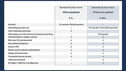 Occasion 2025 Volvo EX40 Core SUV | € 44.900 (Goede deal)
