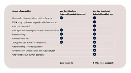 Occasion BMW X2 Executive 140 PK (102 kW) 2019 Zwart (metallic) SUV