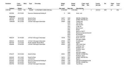 Gebruikt 2020 VW Passat Business Stationwagen | € 22.490 (Eerlijke prijs)