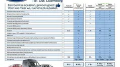 Oranje Gebruikt 2021 Ford Ranger Wildtrack Pickup | € 26.750 (Goede deal)