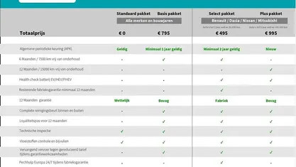 Occasion Renault Trafic 131 PK (96 kW) 2024 MPV