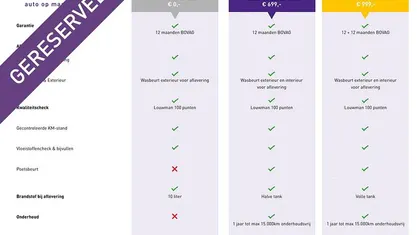Occasion VW Transporter 150 PK (110 kW) 2024 Grijs (metallic) Van