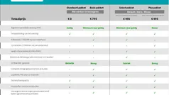 Gebruikt 2021 Renault Trafic Business Van | € 22.107 (Eerlijke prijs)