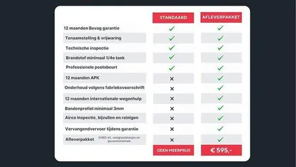 Occasion 2021 Kia Picanto GT-Line Hatchback | € 16.545 (Eerlijke prijs)